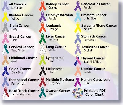 Cancer ribbons and they're meanings - All About Gallbladder Cancer